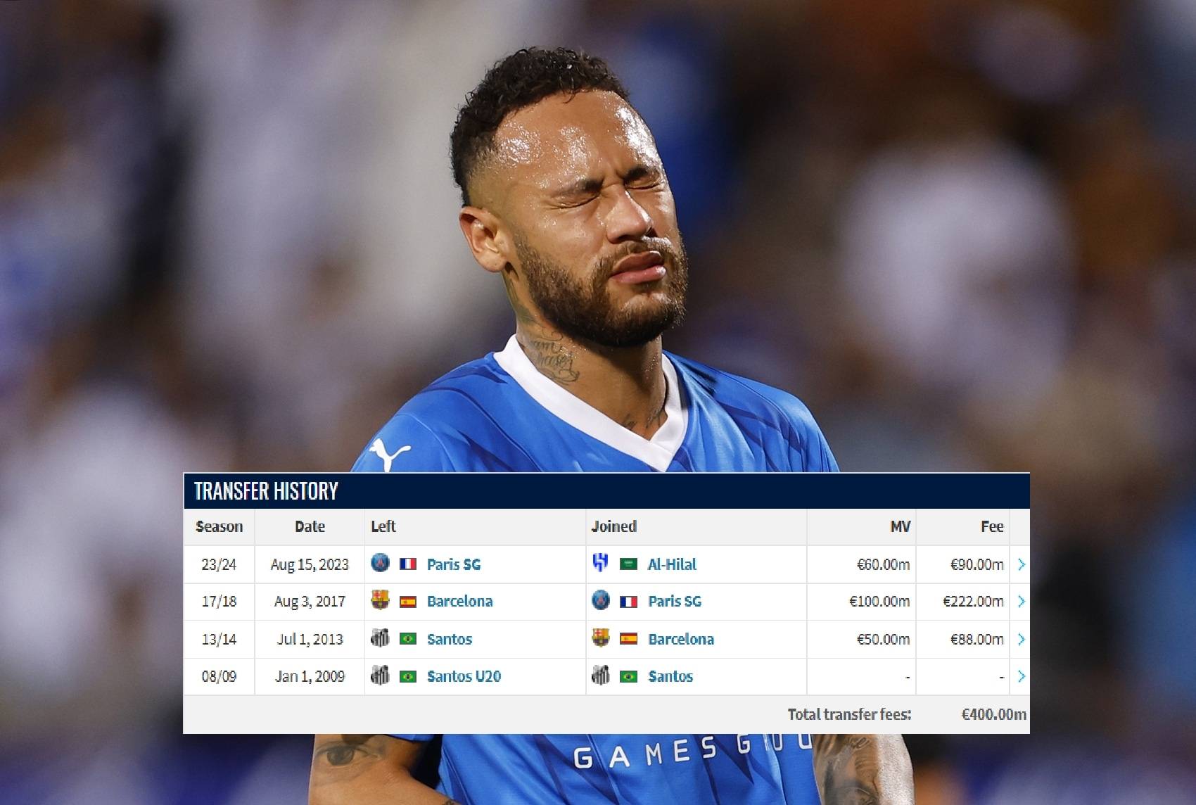 开云-内马尔连续十五场比赛得分超过惊险取胜，切尔西挑战极限！的简单介绍